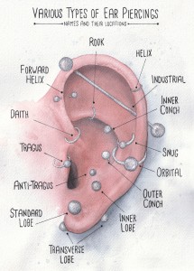 Watercolor Ear Piercing Chart