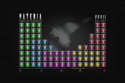 Materia Table Of Elements