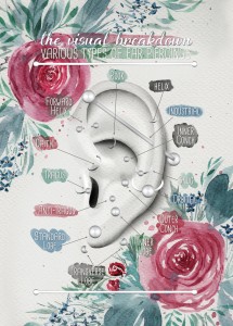 Ear Piercing Chart with Hand-Painted Loose Watercolor Florals