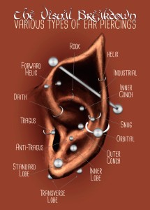 Elven Ear Piercing Chart, Dark