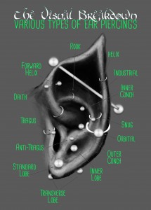 Elven Ear Piercing Chart, Green, Black and Grey