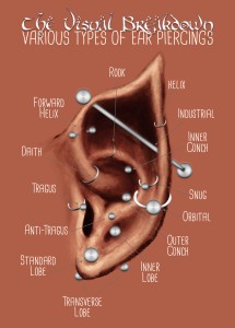 Elven Ear Piercing Chart, Medium Tone
