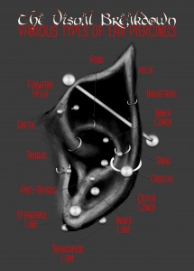 Elven Ear Piercing Chart, Black, Grey and Red